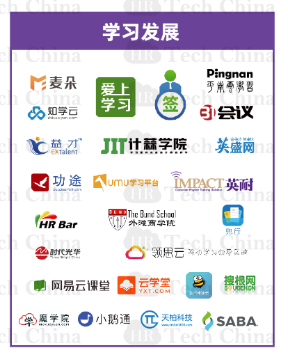 201909版中國人力資源科技云圖-福利PLUS登陸福利板塊！