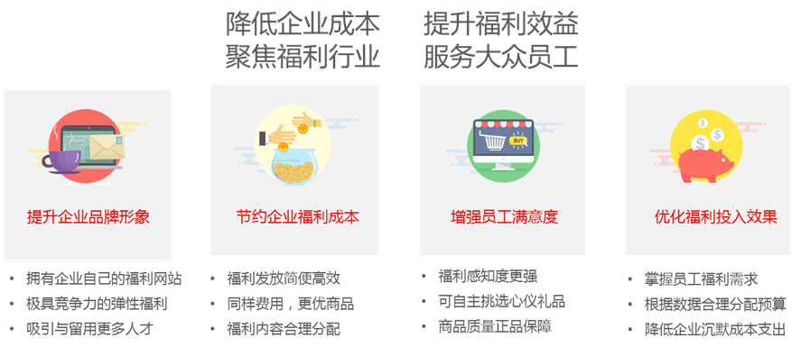 最近企業福利采購電商很火？有什么套路嗎？