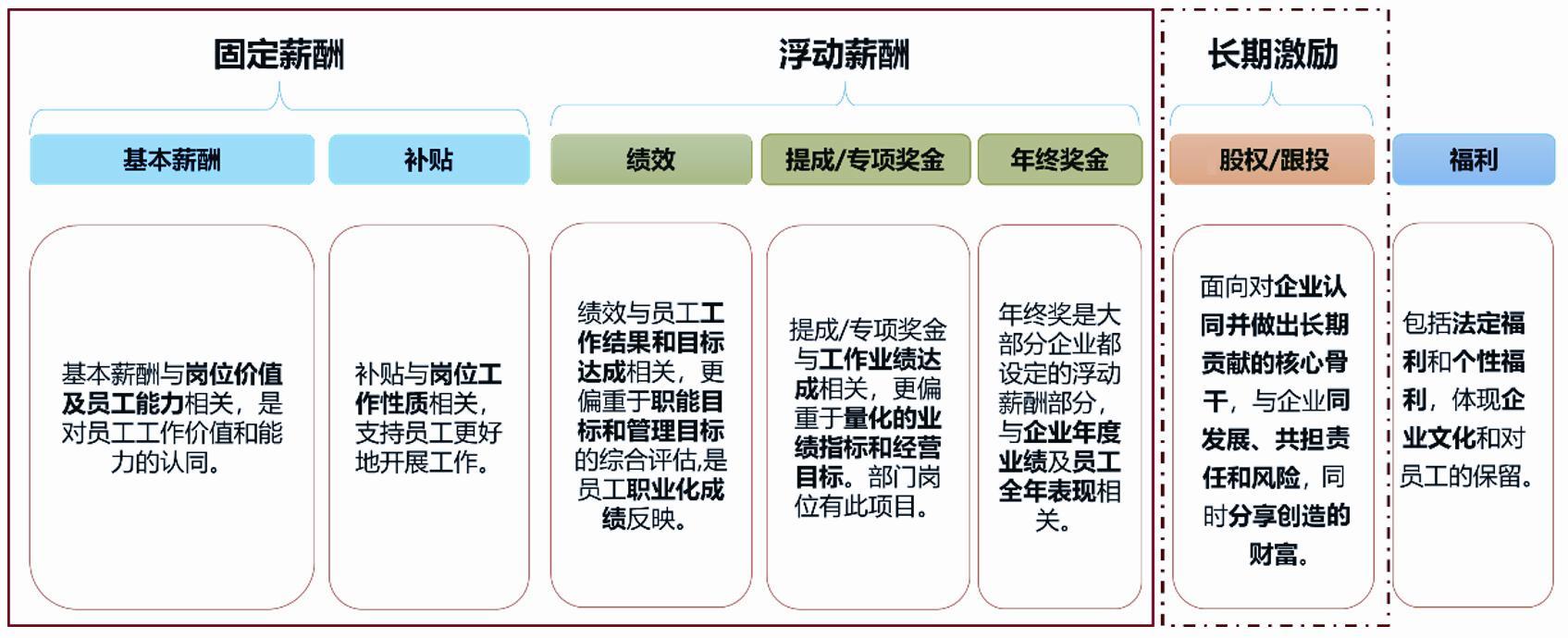 企業(yè)福利平臺(tái)：多元化激勵(lì)是什么？