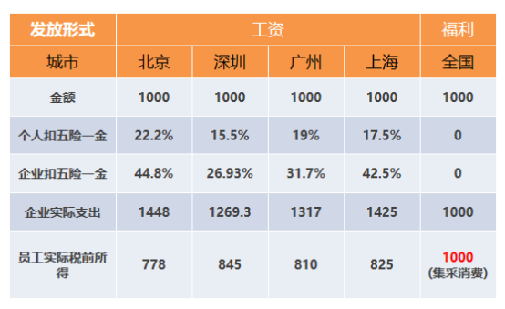 “工資表”被查，已有公司被罰40萬！企業(yè)注意了