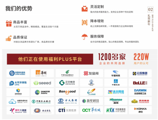 福利PLUS力薦熱門禮品，100元春節(jié)員工福利方案，快戳進來！